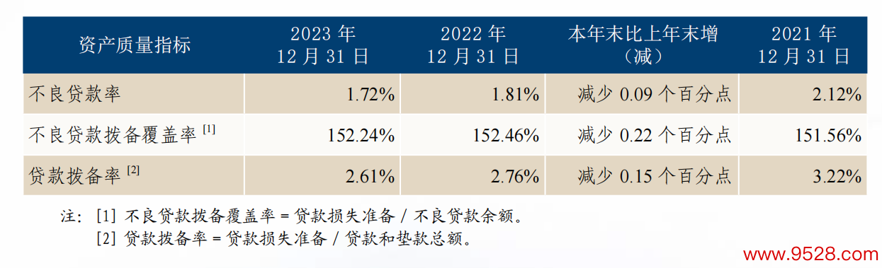 图片开头：恒丰银行年报