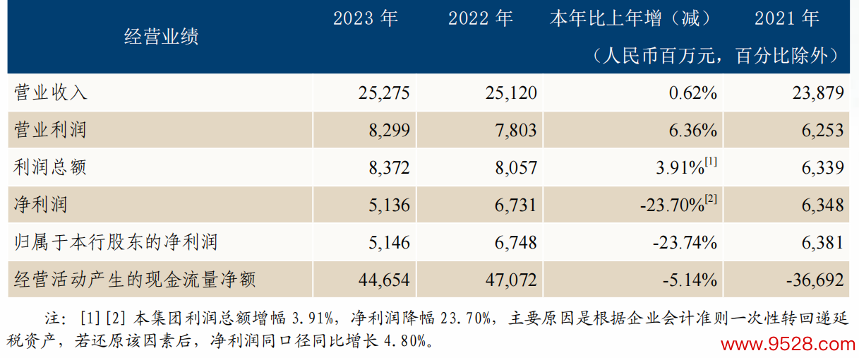 图片开头：恒丰银行年报