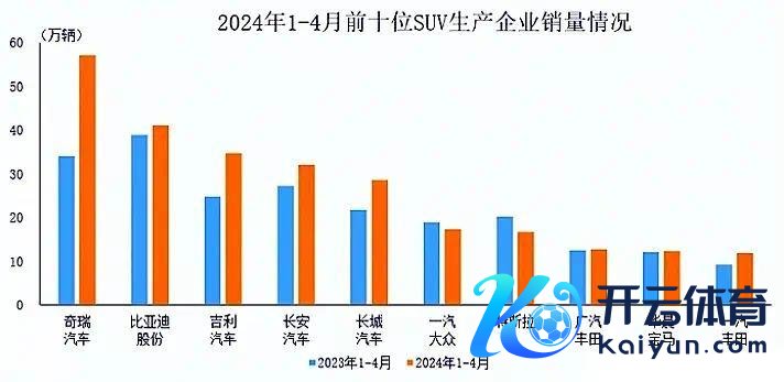 表里受敌，特斯拉销量下滑！