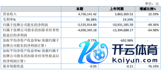 威奥科技2020年吃亏553.59万 新增航煤管输业务