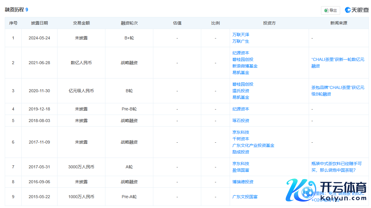  图片起头：天眼查截图